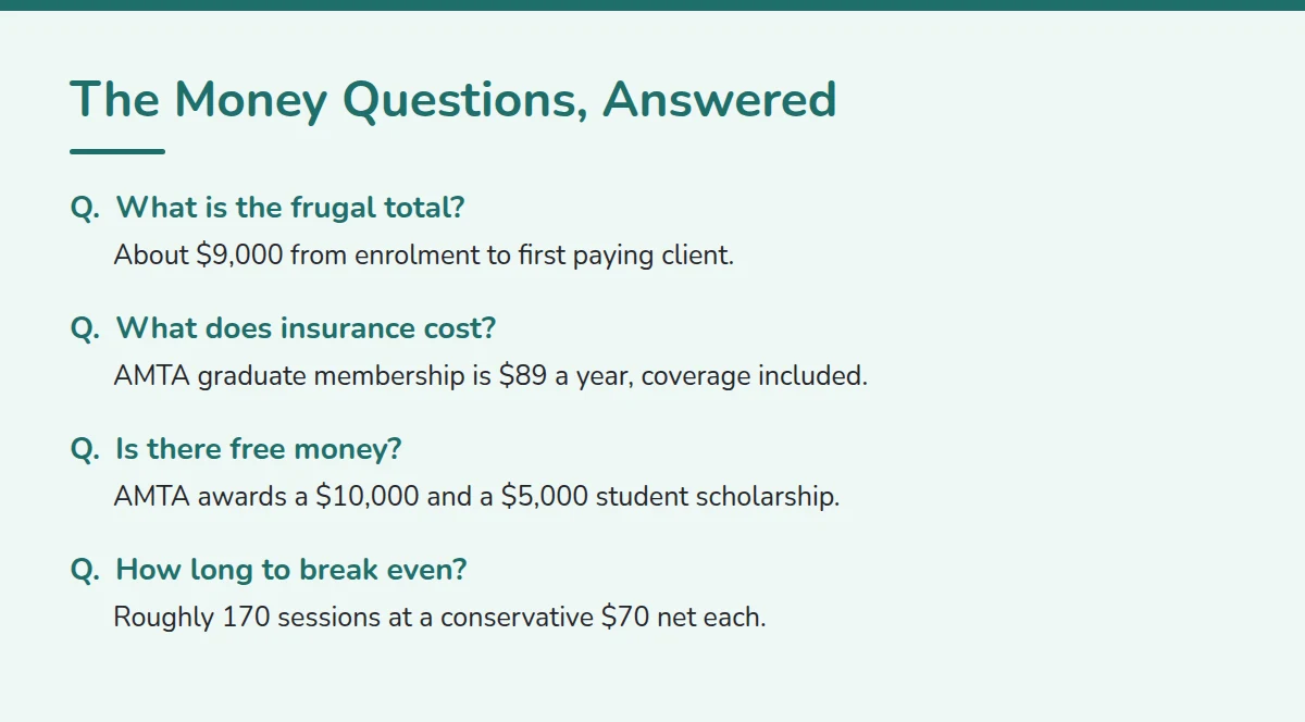 Summary card: The Money Questions, Answered