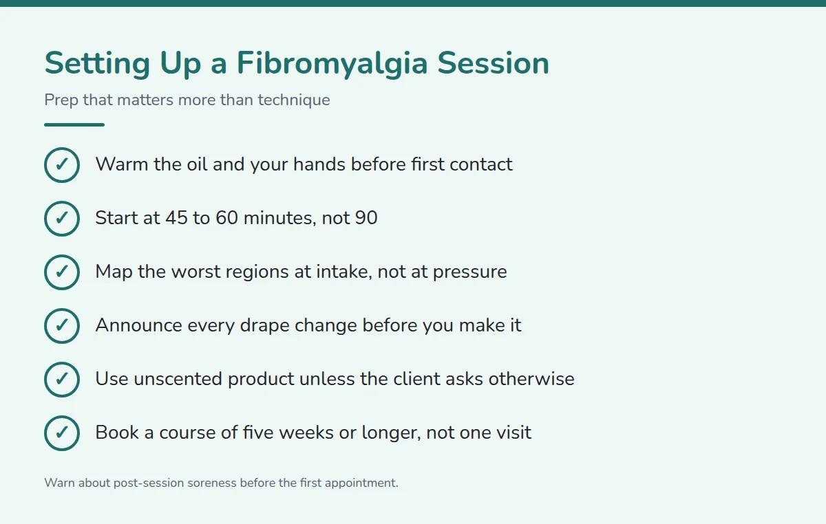 Summary card: Setting Up a Fibromyalgia Session
