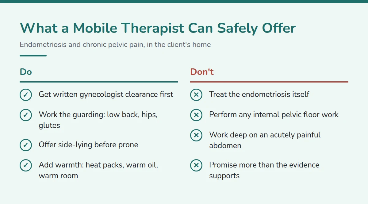 Summary card: What a Mobile Therapist Can Safely Offer