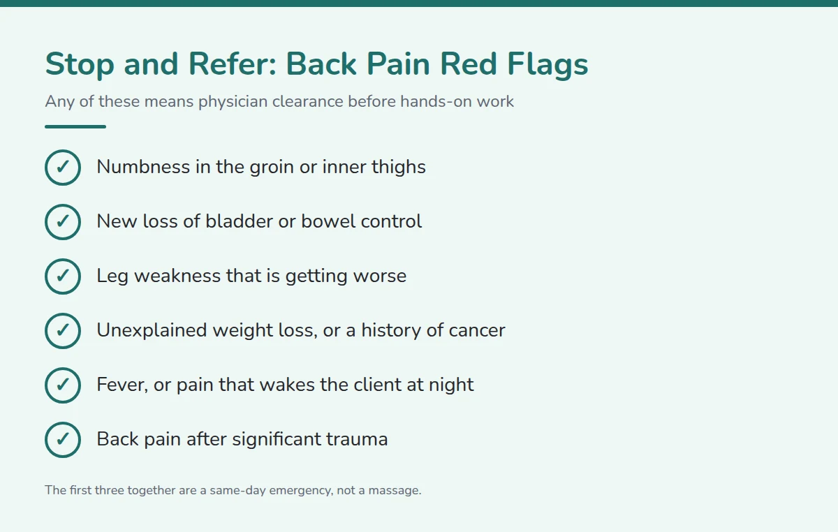 Summary card: Stop and Refer: Back Pain Red Flags