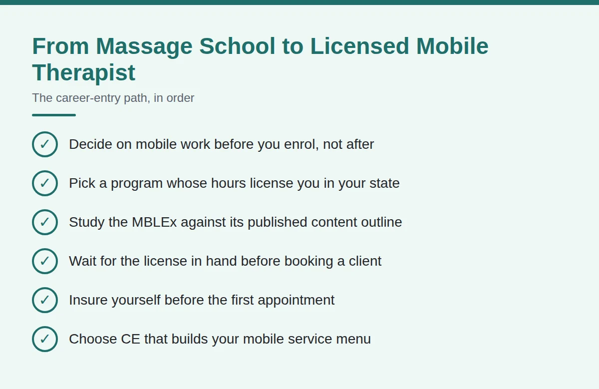 Summary card: From Massage School to Licensed Mobile Therapist