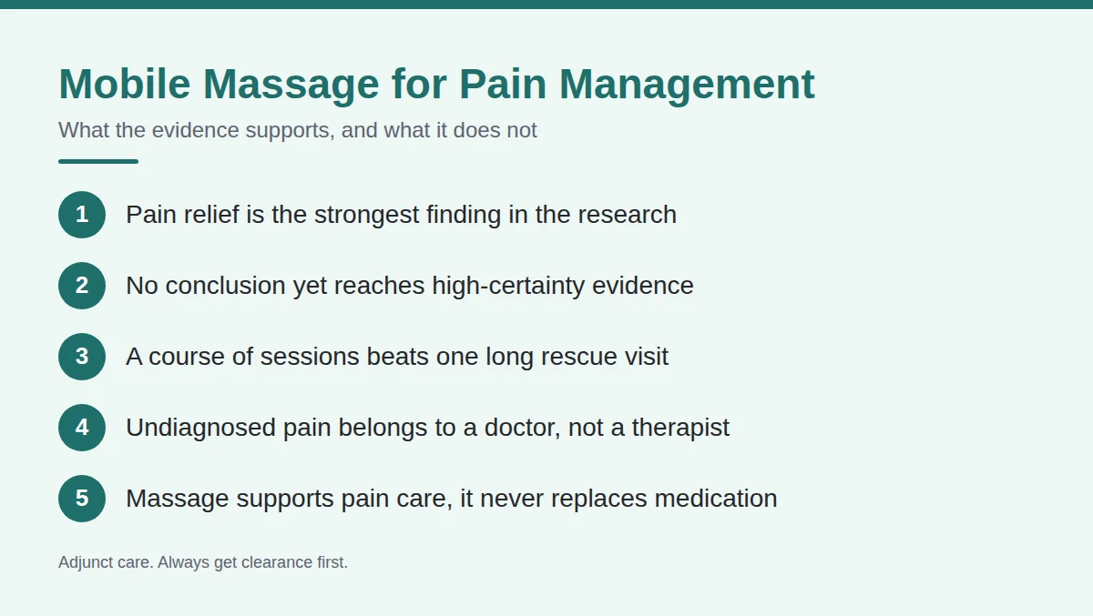 Summary card: Mobile Massage for Pain Management