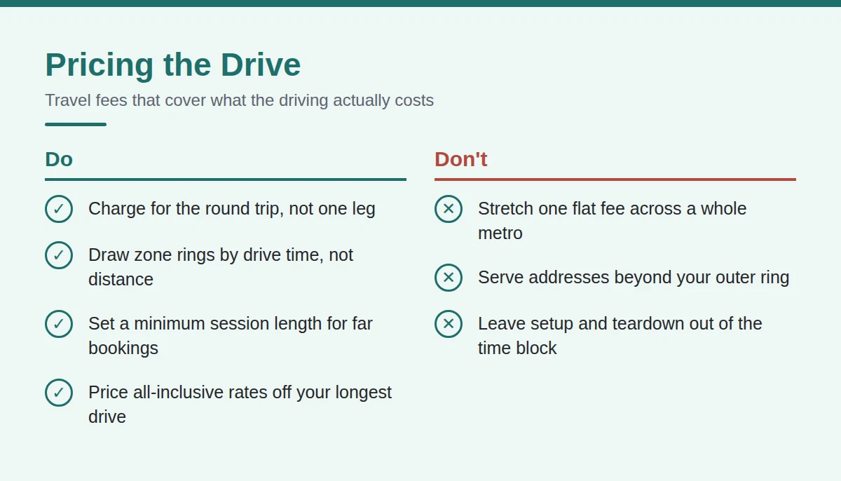 Summary card: Pricing the Drive