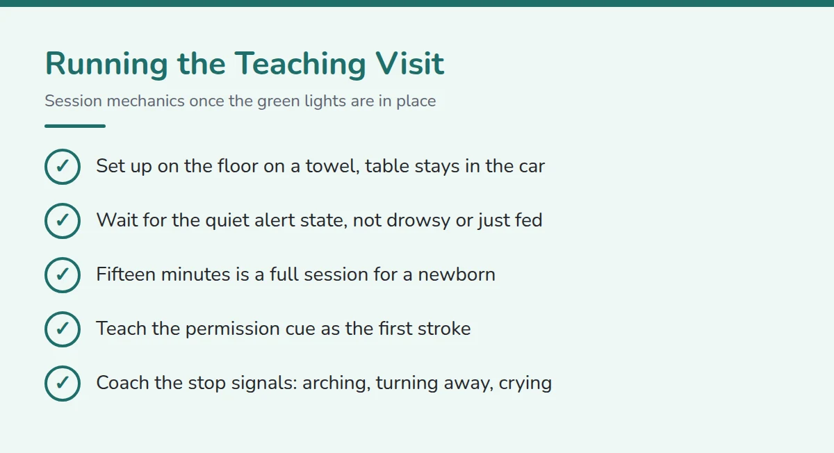 Summary card: Running the Teaching Visit