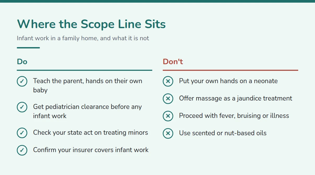 Summary card: Where the Scope Line Sits